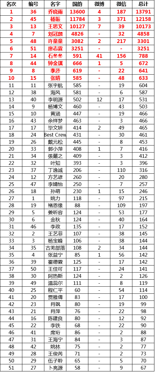 原创歌曲大赛,国韵传媒,网络投票